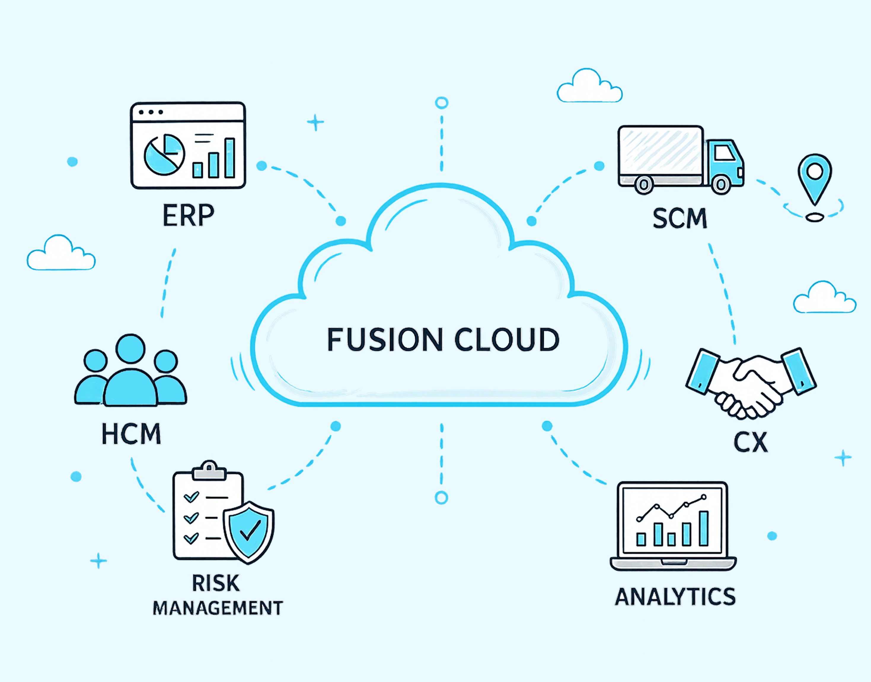 Services | BONbLOC Technologies - Oracle Fusion Cloud Services